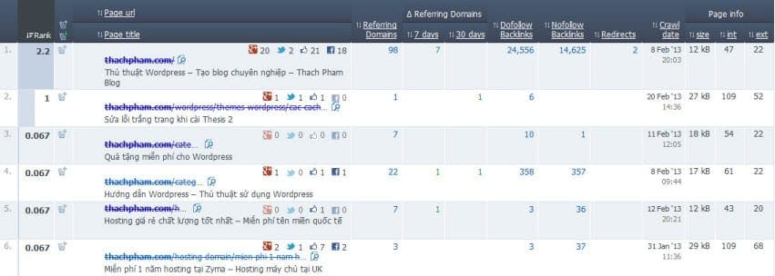 Phân tích backlink