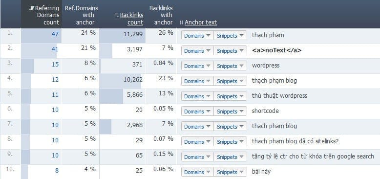 Phân tích backlink
