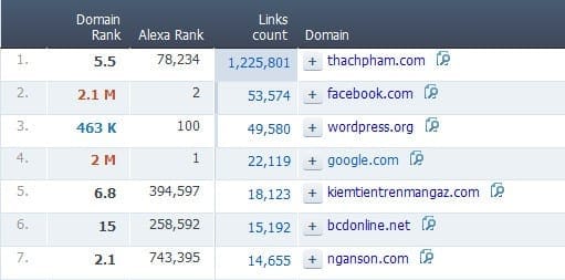 Phân tích backlink từ Ahref
