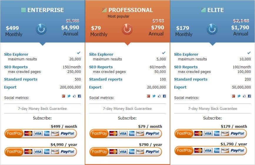 Phân tích backlink với Ahref