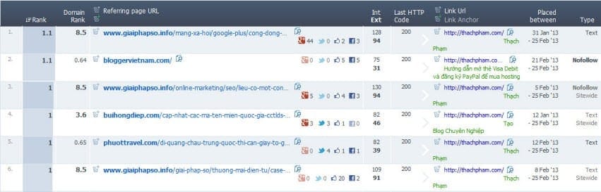 Phân tích backlink với Ahref