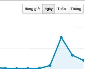 Lượt truy cập tăng đột biến nhờ iView