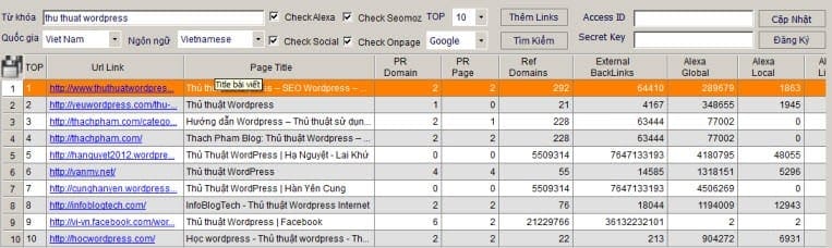 Phân tích độ cạnh tranh từ khóa