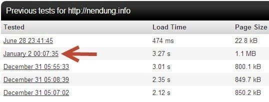 Đánh giá A2hosting
