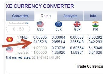 Tỷ giá chuyển đổi giữa VND và USD