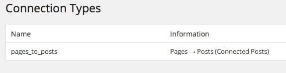 Dashboard của Posts 2 Posts