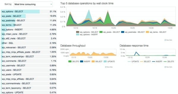 newrelic-dashboard-database