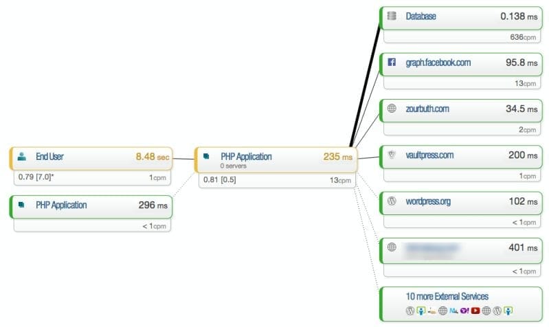 newrelic-dashboard-map