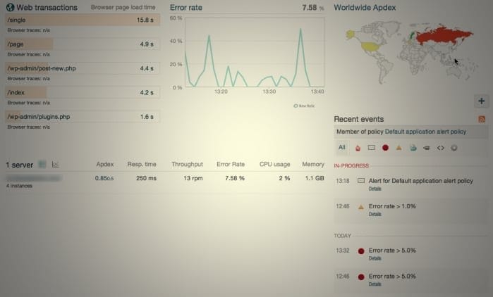 newrelic-dashboard-website
