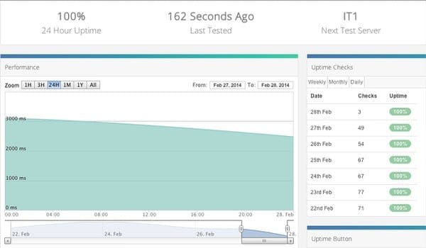 DreamPress Uptime