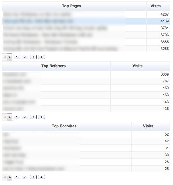 ga-dashboard-topvisit