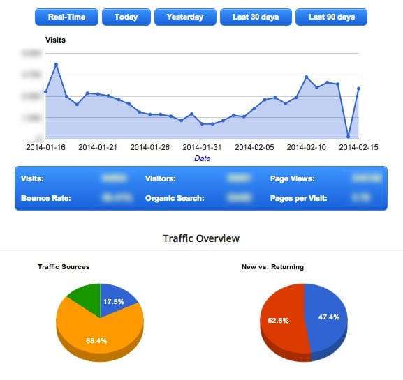 Xem thông tin Google Analytics trong WordPress