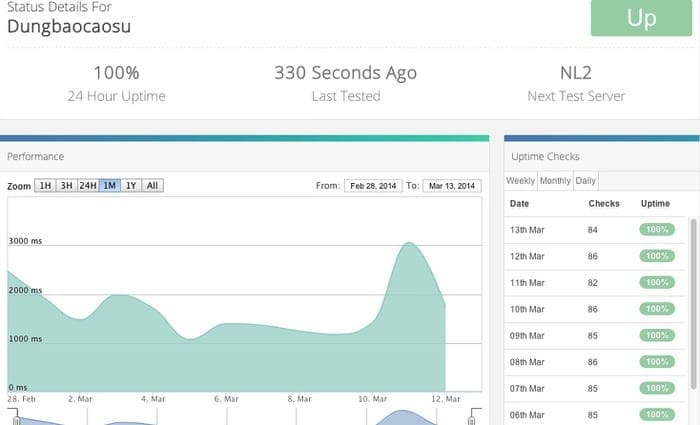 uptime của gói Enterprise StableHost