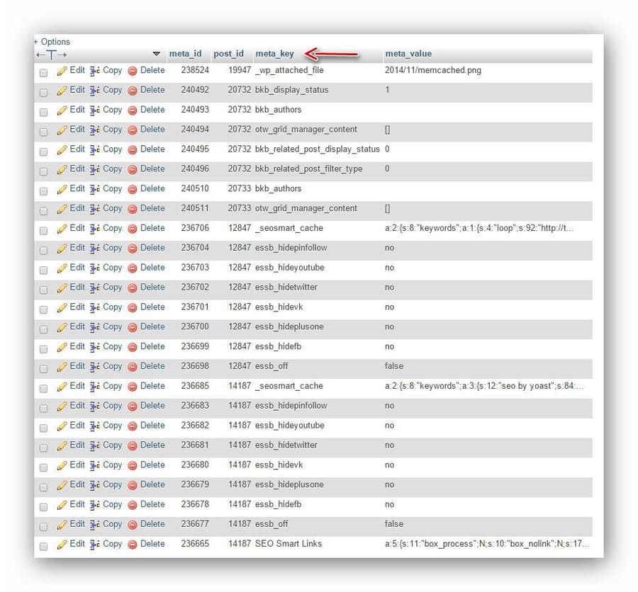 lamsachdatabase-postmeta