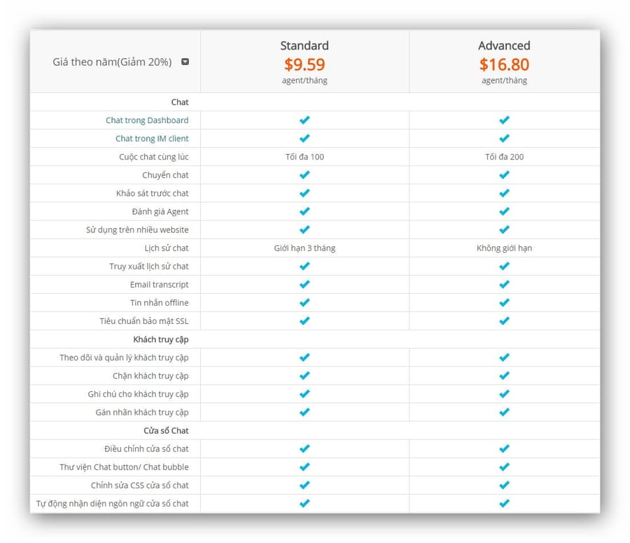subiz-pricing