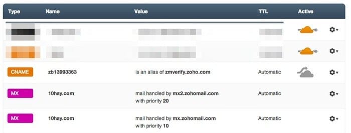 zohomail-proceed-mx-change