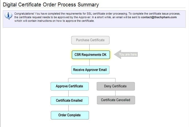 namecheap-ssl-finish
