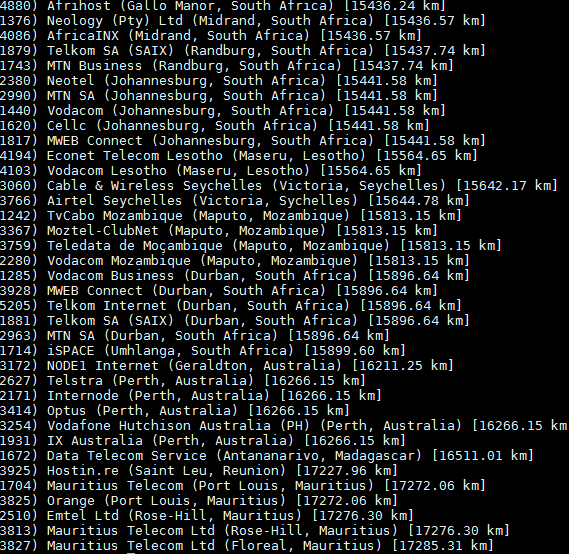 speedtest-cli-list