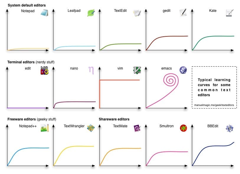text-editor-chart