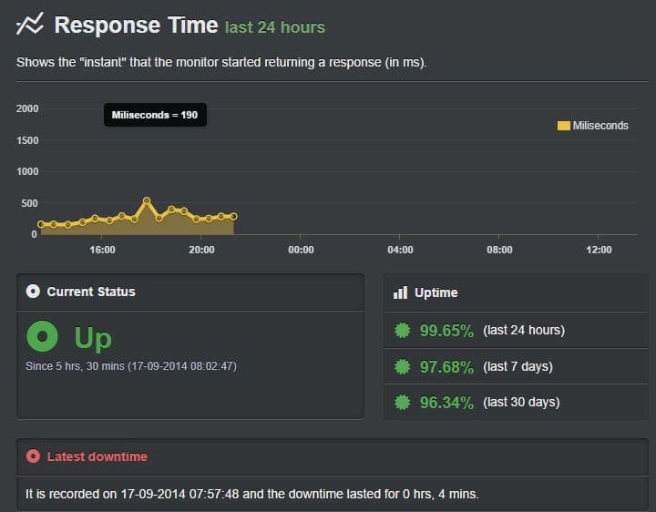 uptimerobot-responsetime