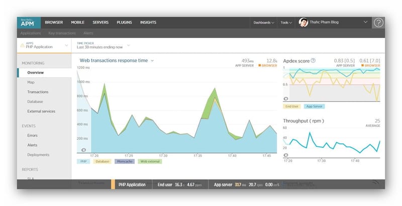 Hãy cài NewRelic lên máy chủ để theo dõi tốt hơn
