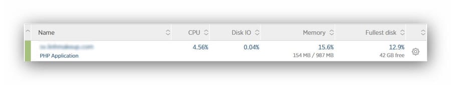 Báo cáo tổng quan các server đã cài đặt