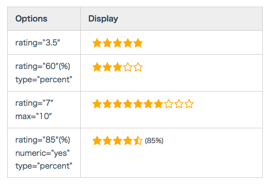 shortcode-star-rating