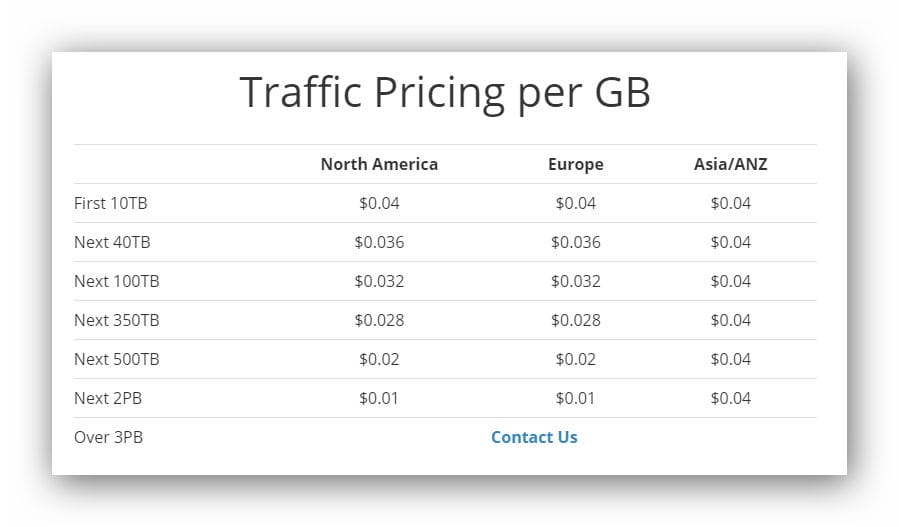 keycdn-pricing