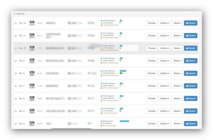 sendinblue-campaign-overview