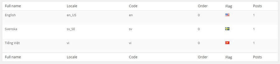 polylang-languages