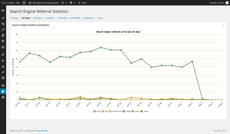 wpstatistics