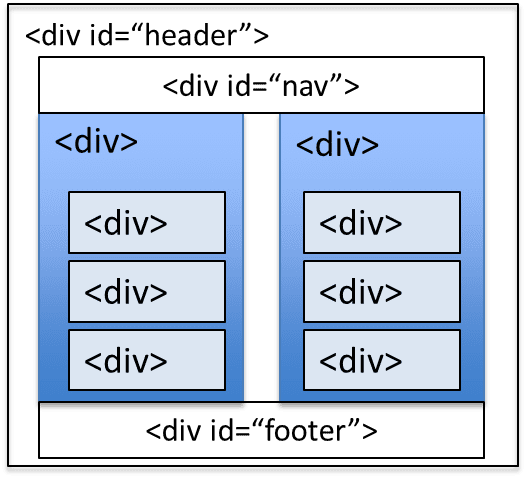 [Học CSS] Thẻ div và tạo bố cục trên website