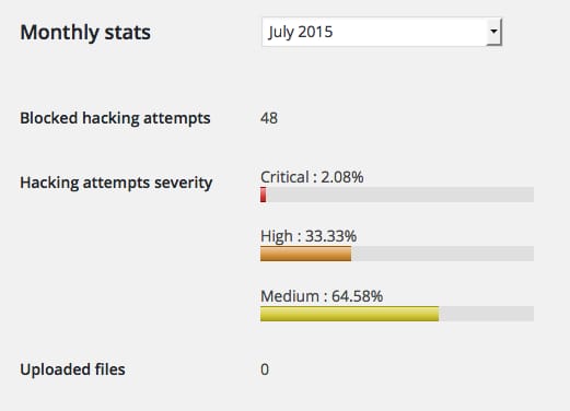 ninjafirewall-statistics