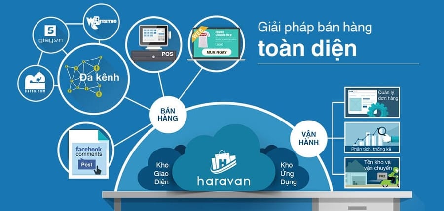 haravan-home