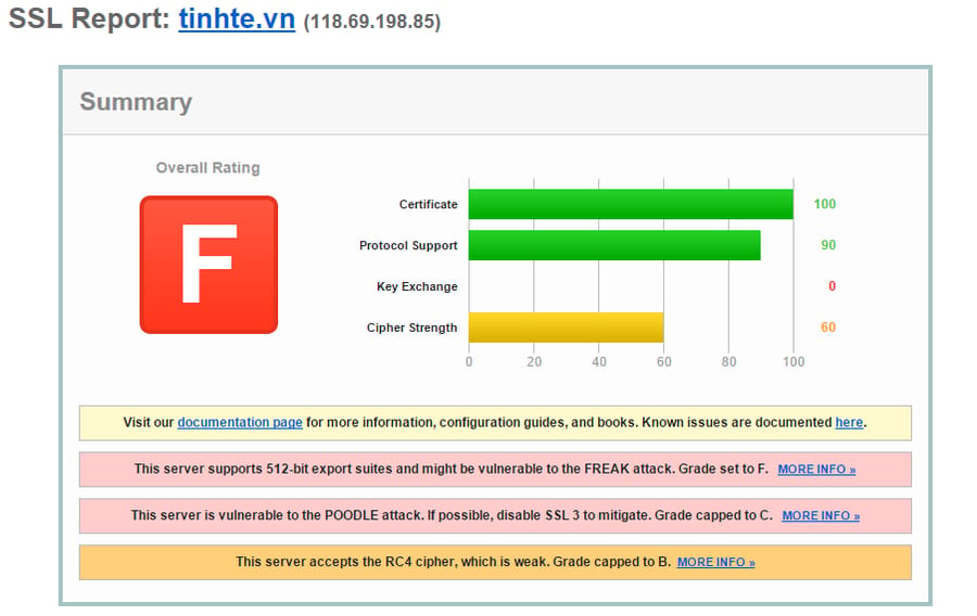 ssl-report-tinhte