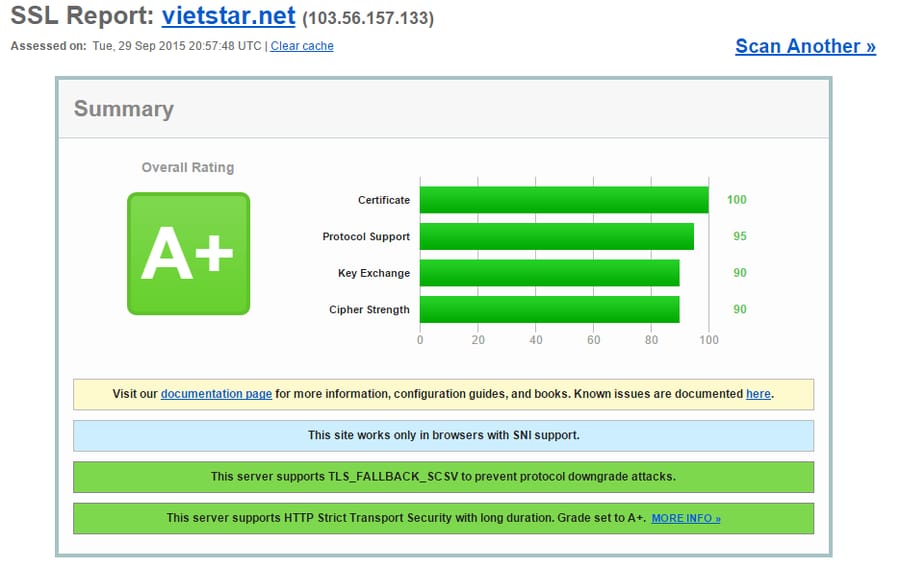 ssl-report-vietstar