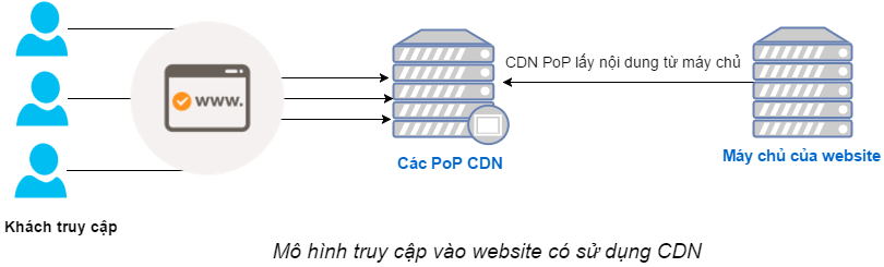 with-cdn