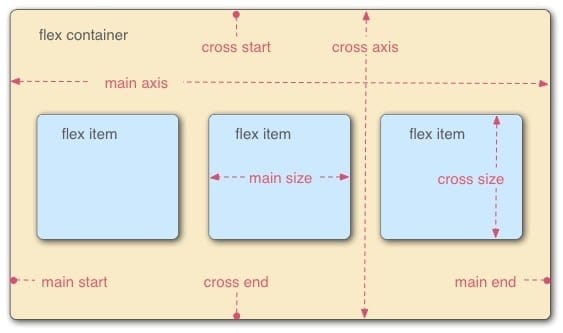 Dàn trang với CSS Flexbox toàn tập
